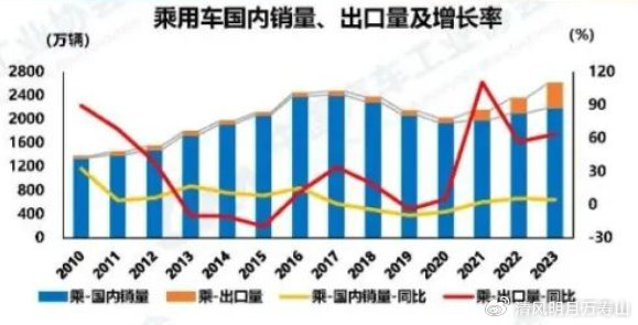 国厂汽车品牌销量崛起，2023年市场分析与趋势预测