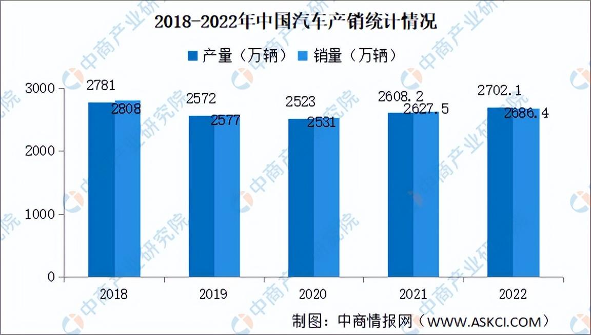 国厂汽车品牌销量崛起，2023年市场分析与趋势预测