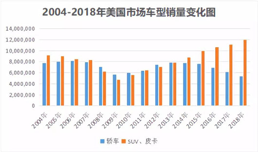 全球汽车品牌出口美国市场，一场激烈的竞争