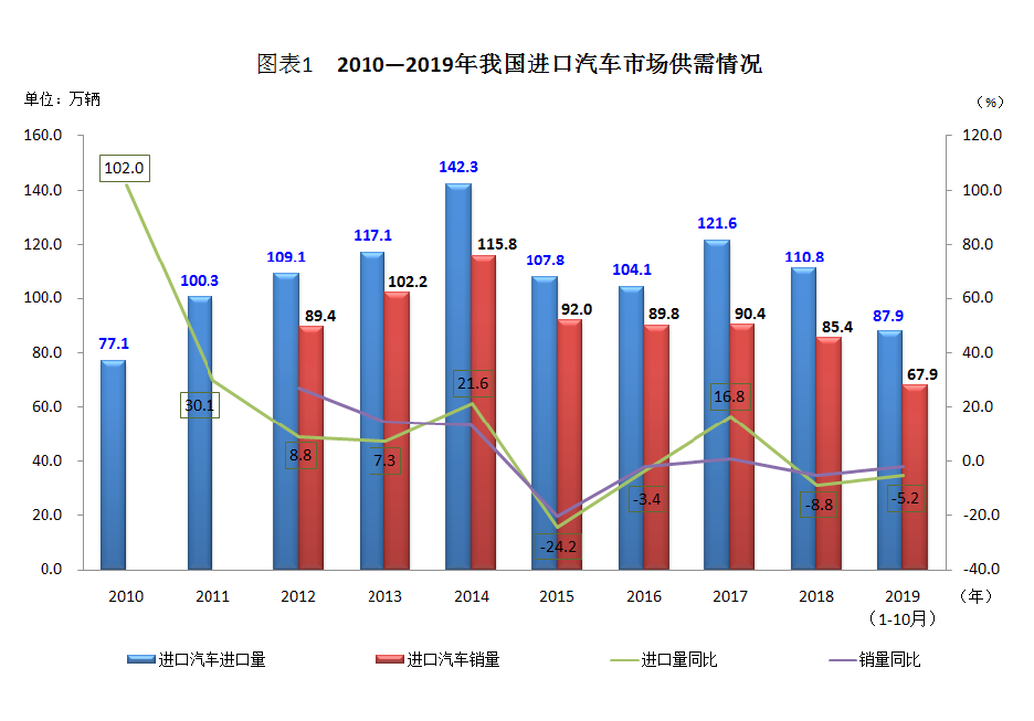 全球汽车品牌出口美国市场，一场激烈的竞争