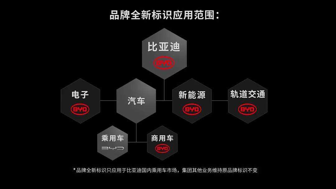 比亚迪汽车品牌形象，创新、品质与未来