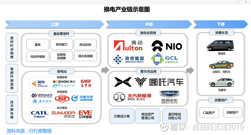 全球主流汽车品牌换电站布局与发展趋势