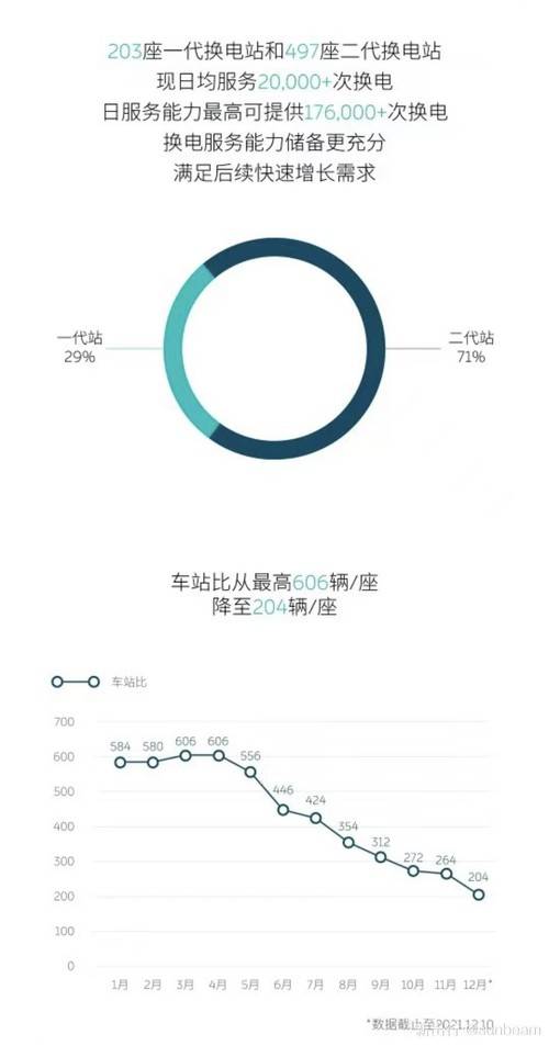 全球主流汽车品牌换电站布局与发展趋势