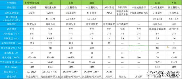 汽车品牌型号怎么分？