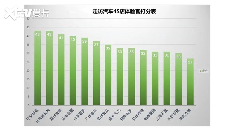 沈阳汽车品牌占比