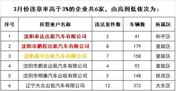 沈阳汽车品牌占比