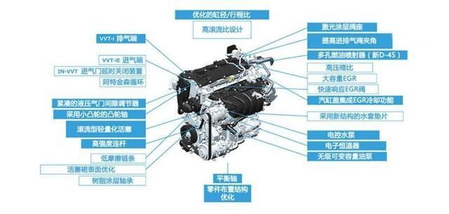 汽车品牌热效率排名