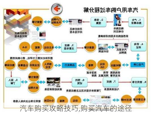 购车指南，如何选择合适的汽车品牌及购车流程