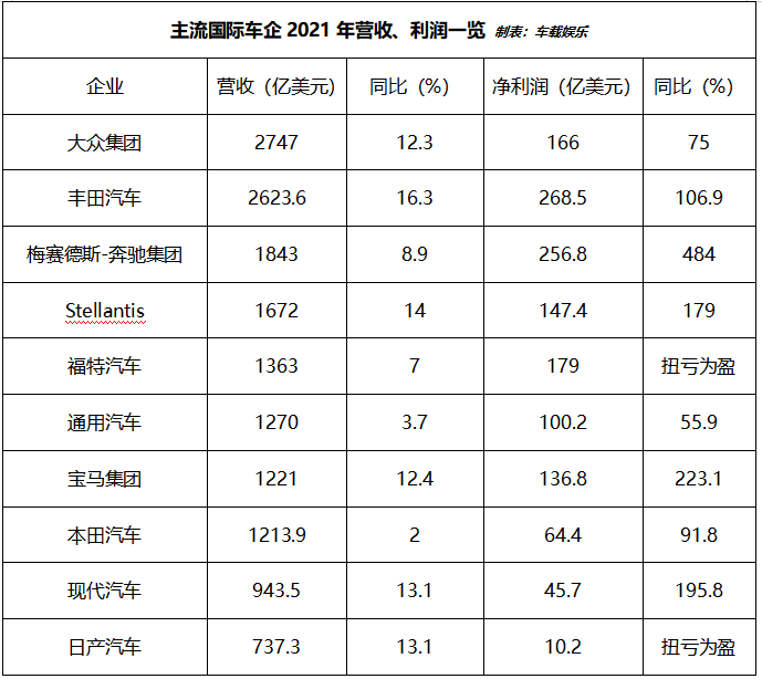 全球汽车品牌利润排行榜，一场竞争激烈的盛宴