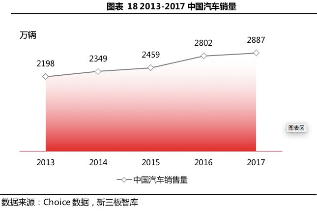 塑造魅力品牌，汽车行业如何讲好听的故事