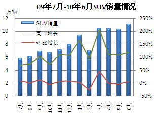 2021年美国汽车销量分析报告