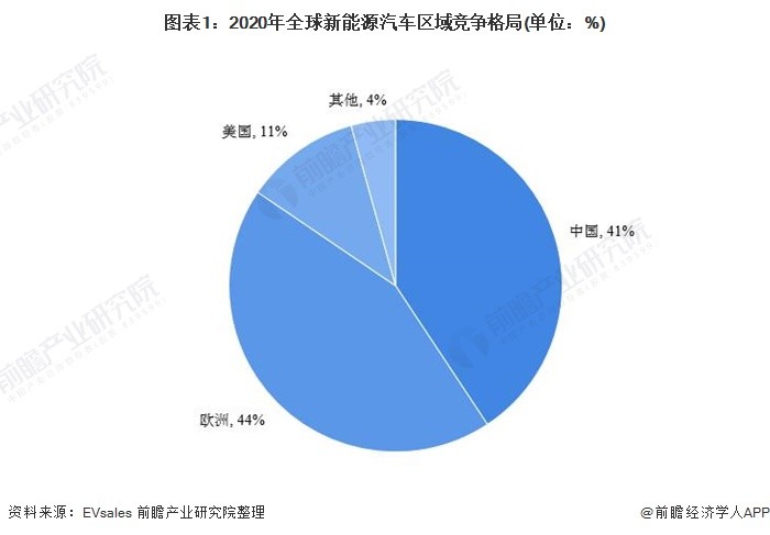 2021年美国汽车销量分析报告