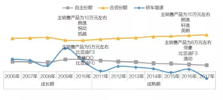 几何汽车，品牌定位与市场策略