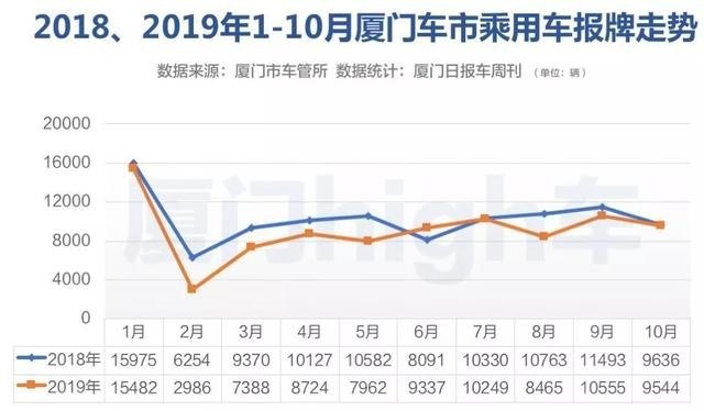 厦门汽车品牌销售榜