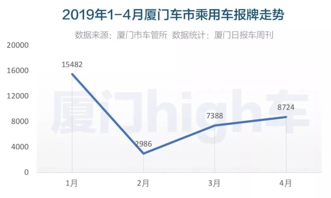 厦门汽车品牌销售榜