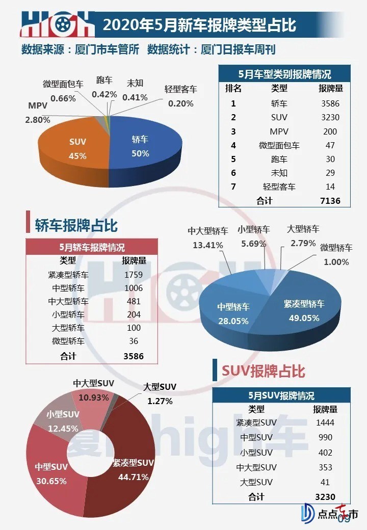 厦门汽车品牌销售榜