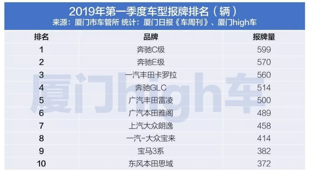 厦门汽车品牌销售榜