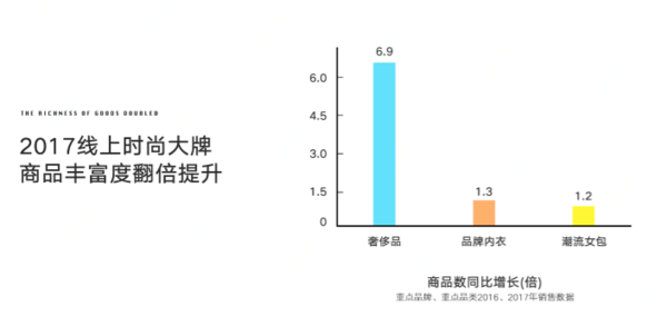 汽车品牌线上密集发布，趋势、策略与影响