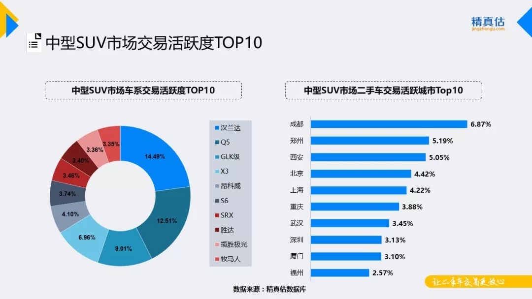 汽车品牌优势总结