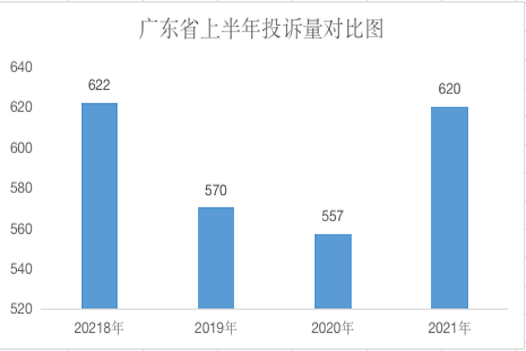 汽车品牌投诉处理效率，提升消费者满意度的关键