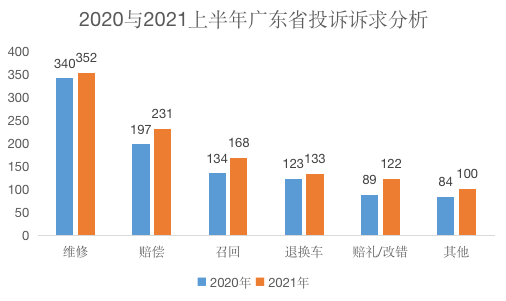 汽车品牌投诉处理效率，提升消费者满意度的关键