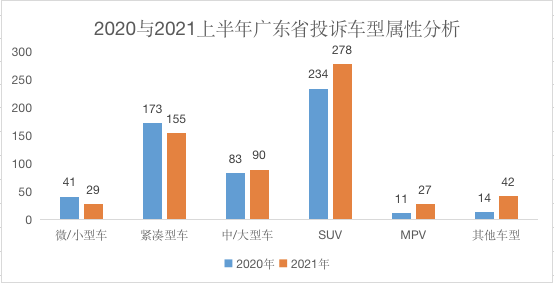 汽车品牌投诉处理效率，提升消费者满意度的关键