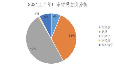 汽车品牌投诉处理效率，提升消费者满意度的关键