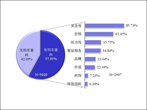 汽车品牌客户素质分析，洞察消费者需求与行为