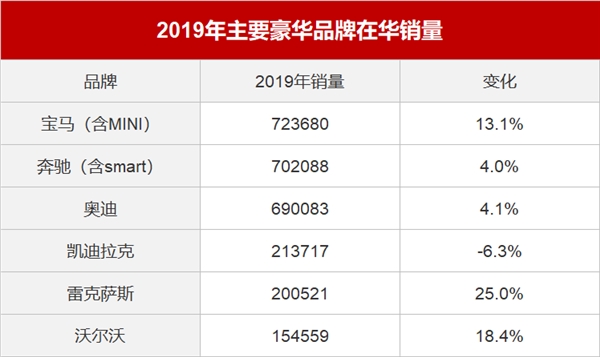 温州汽车品牌销售排行