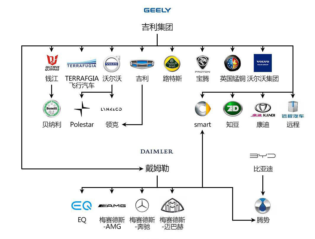 2020年汽车品牌关系图谱，竞争格局与合作新篇章