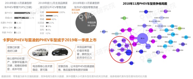 2020年汽车品牌关系图谱，竞争格局与合作新篇章