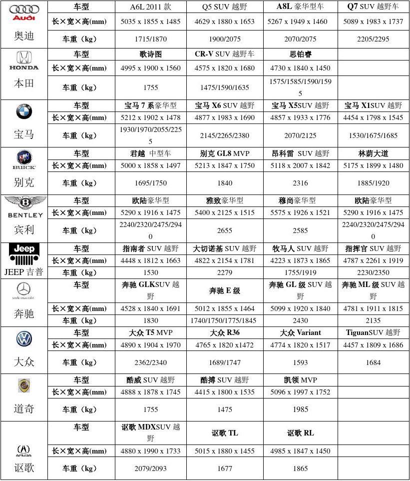 汽车品牌车系表格