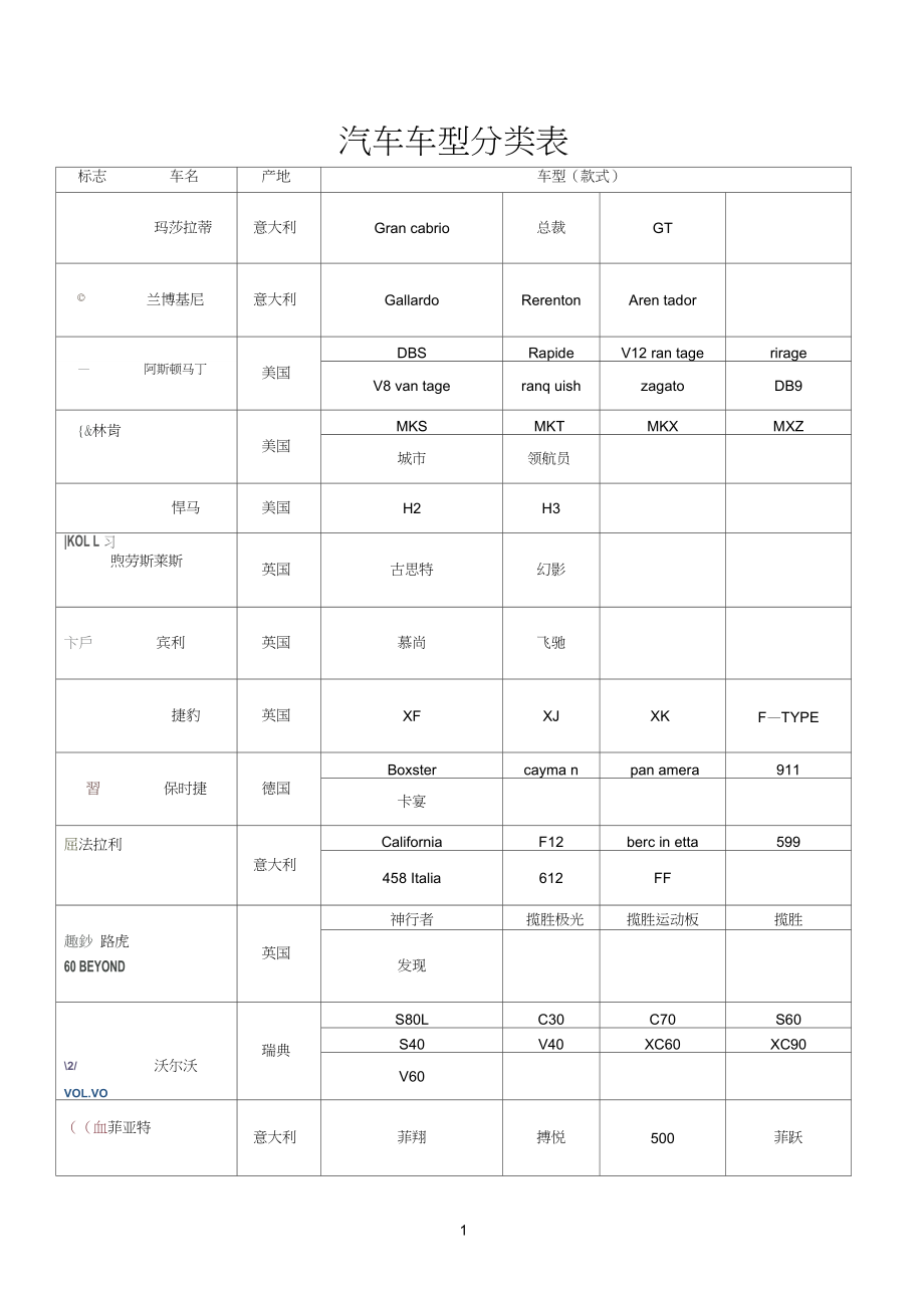 汽车品牌车系表格