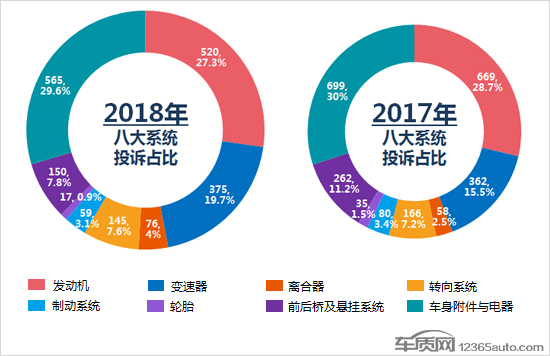 2023年全球汽车品牌投诉率分析，谁家欢喜谁家忧？