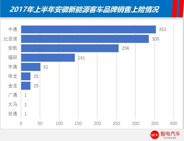 2023年全球汽车品牌投诉率分析，谁家欢喜谁家忧？