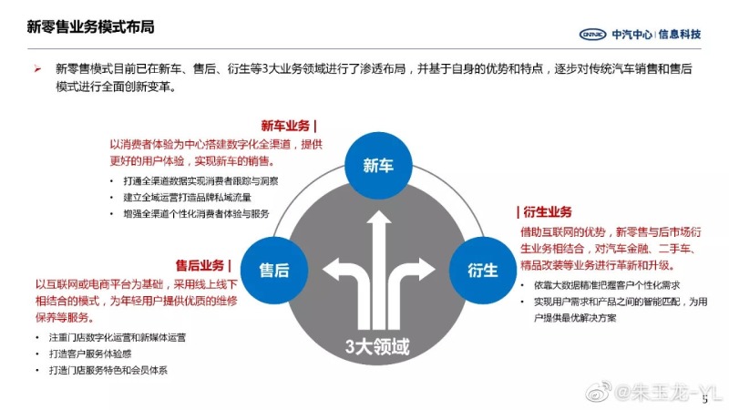 汽车品牌直播卖车，新销售模式的探索与实践