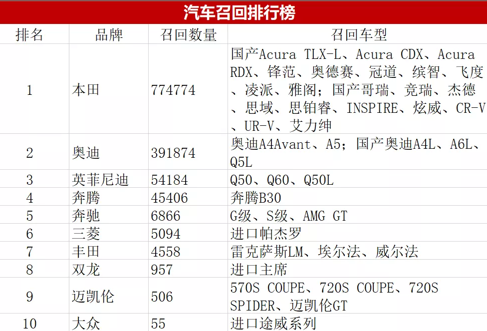 汽车品牌官方电话查询