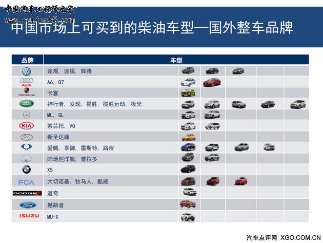 中外各种汽车品牌对比