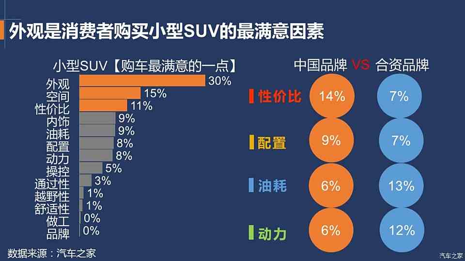 免税购车热潮下的国外大宗免税汽车品牌市场分析