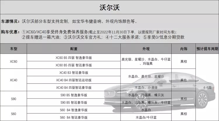 免税购车热潮下的国外大宗免税汽车品牌市场分析