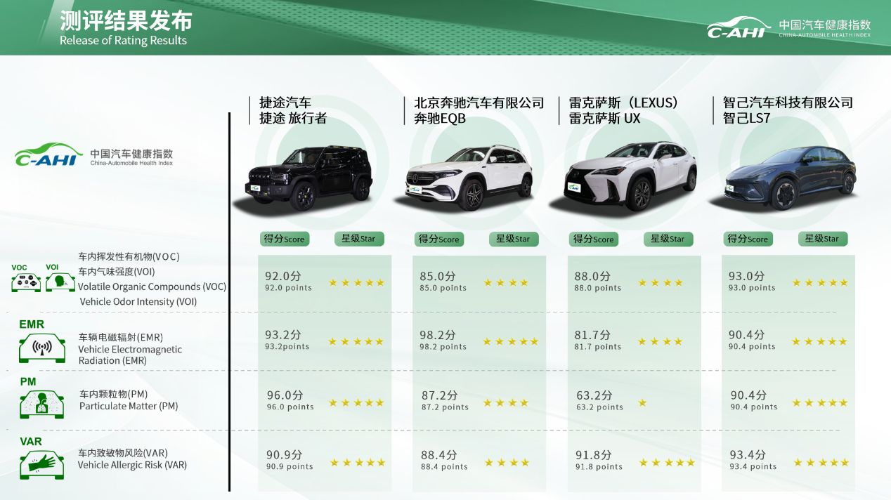 汽车品牌性能公众号