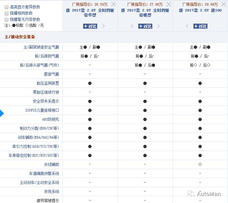 各汽车品牌配置代码