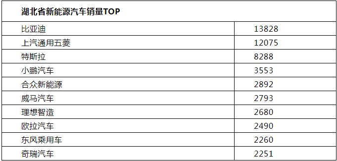 湖北汽车品牌的豪华之路