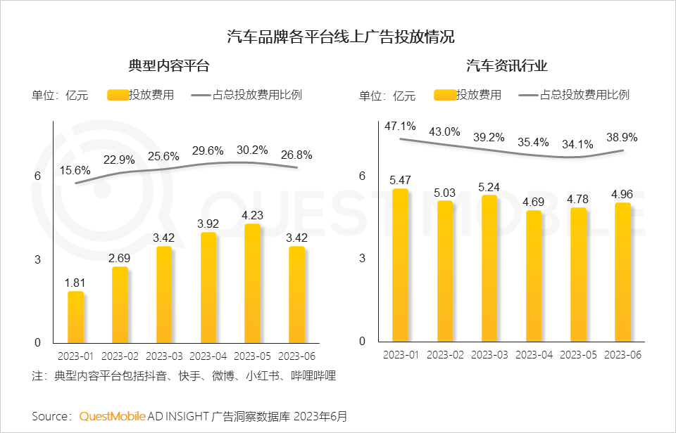 汽车品牌定位人群报告