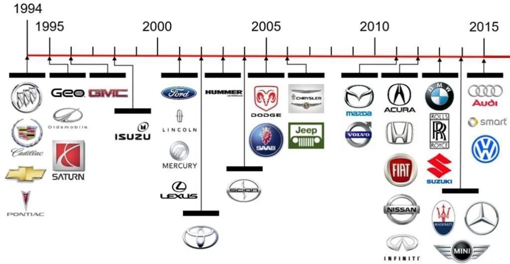 汽车品牌归属国明细，全球汽车品牌的起源与发展