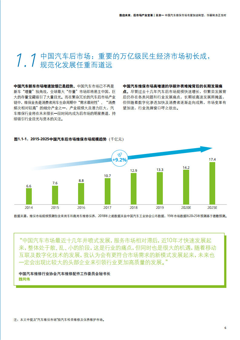 汽车品牌白皮书，探索行业趋势与未来发展