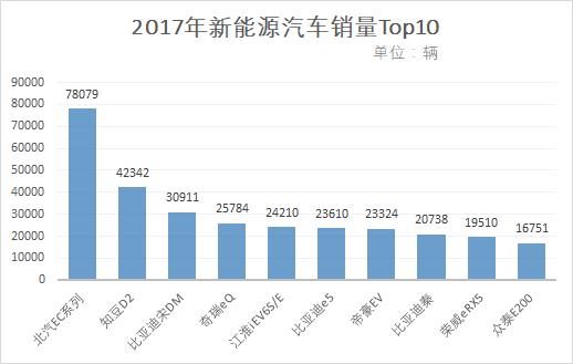 2017年各大汽车品牌新车盘点，豪华与新能源争相发力