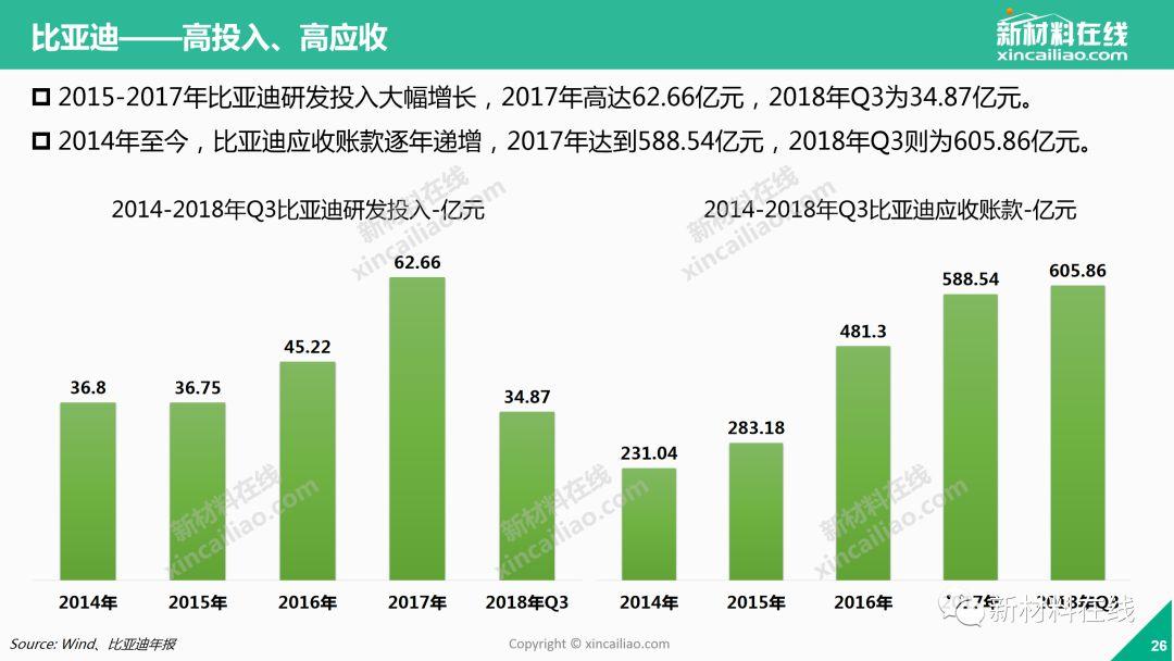 比亚迪汽车品牌ppt模板，传承与创新