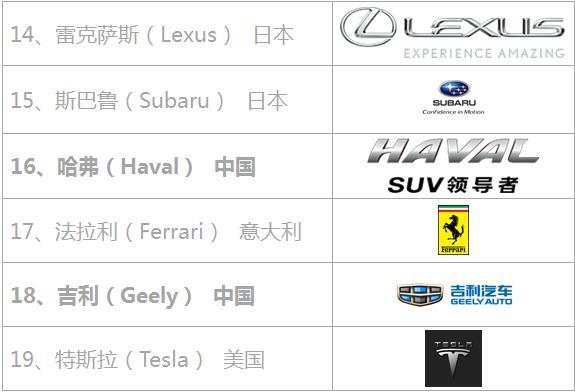 全球汽车品牌大盘点
