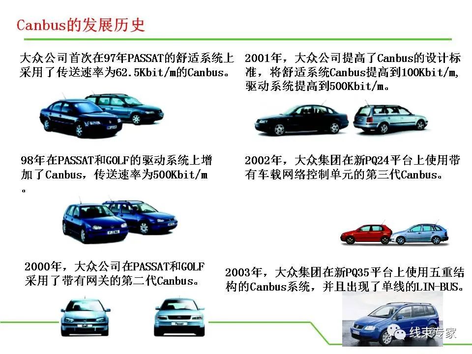 SDL，并非汽车，而是一种技术